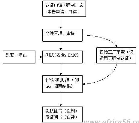 自动草稿