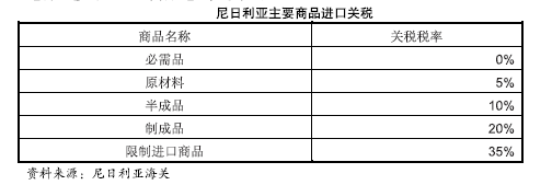 从中国怎么出口到尼日利亚？航线、商检、海关你都知道多少？