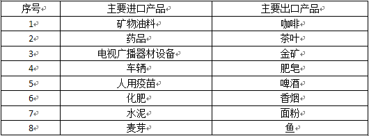 布隆迪主要进出口铲平_旭洲物流_国际货运