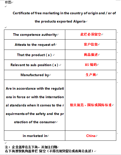 阿尔及利亚新规_旭洲物流_国际货运