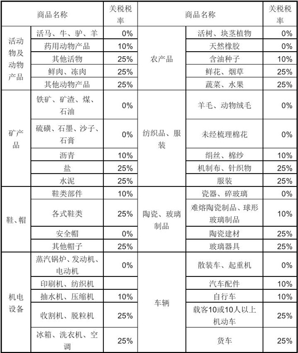 乌干达市场详情_国际货运_旭洲物流