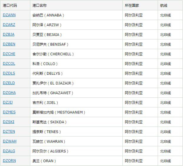 阿尔及利亚市场详细情况_国际货运_旭洲物流