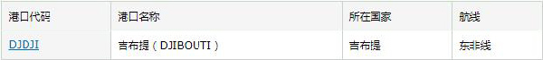 吉布提市场详情_国际货运_旭洲物流