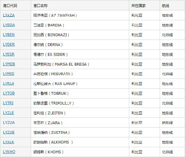 利比亚市场详细情况_国际货运_旭洲物流