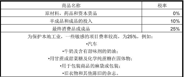 坦桑尼亚市场详情_国际货运_旭洲物流