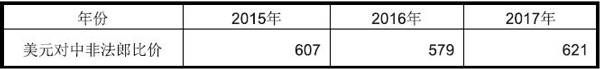 乍得市场详细情况_国际货运_旭洲物流