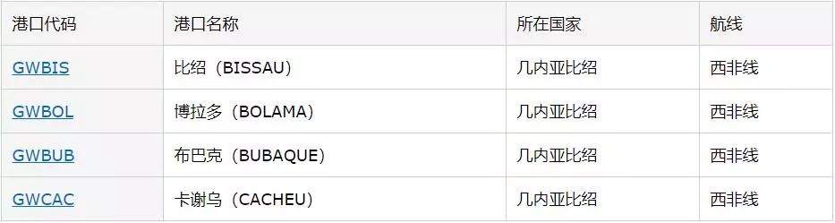 几内亚比绍市场概况_国际货运_旭洲物流