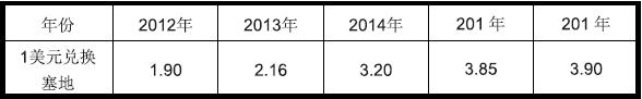 加蓬市场详细情况_国际货运_旭洲物流