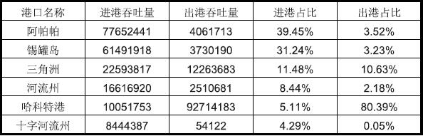 尼日利亚市场详细情况_国际货运_旭洲物流