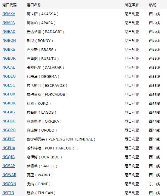 尼日利亚市场详细情况_国际货运_旭洲物流