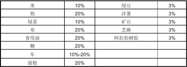 尼日尔市场详细情况_国际货运_旭洲物流