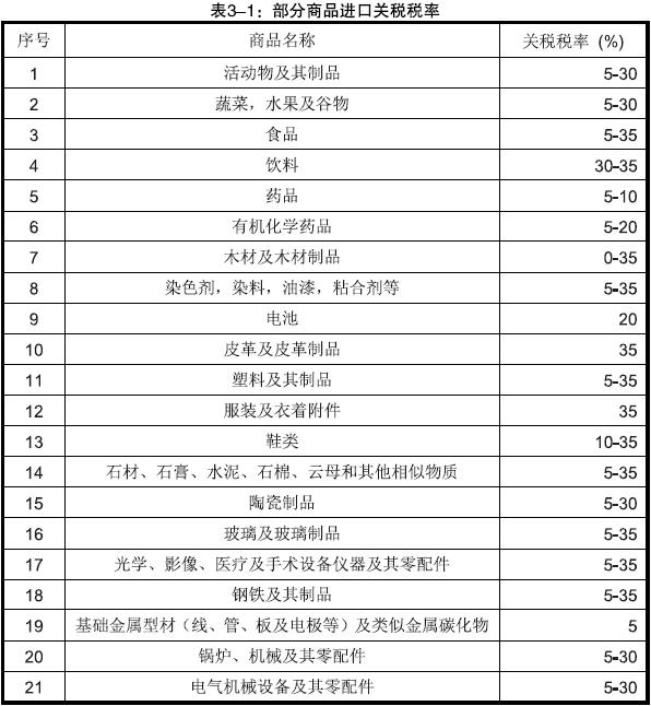 埃塞俄比亚市场详细情况_国际货运_旭洲物流