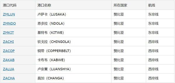 赞比亚市场详细情况_国际货运_旭洲物流