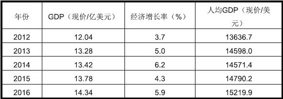 塞舌尔市场详细情况_国际货运_旭洲物流