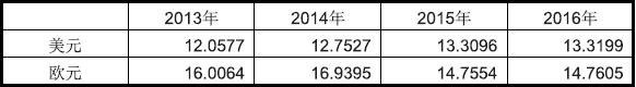 塞舌尔市场详细情况_国际货运_旭洲物流