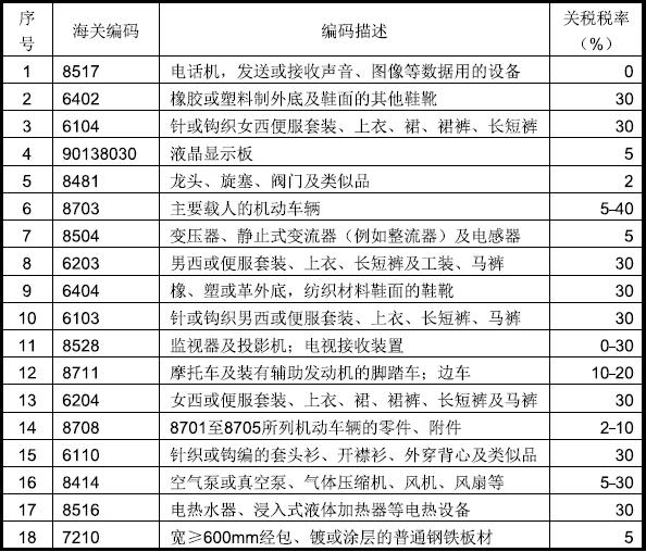 埃及市场详情_国际货运_旭洲物流