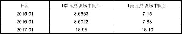 埃及市场详情_国际货运_旭洲物流