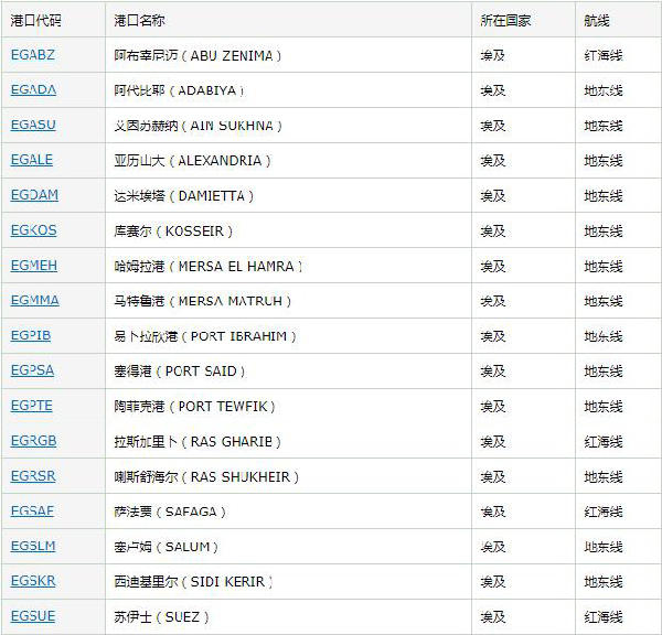 埃及市场详情_国际货运_旭洲物流