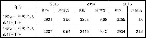 马达加斯加市场详情_国际货运_旭洲物流