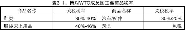 博茨瓦纳市场详细情况_国际货运_旭洲物流