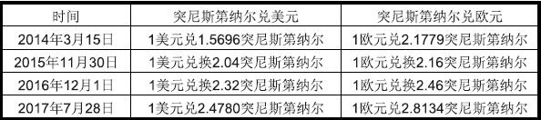 突尼斯市场概况_国际货运_旭洲物流