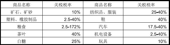 摩洛哥市场详细情况_国际货源_旭洲物流