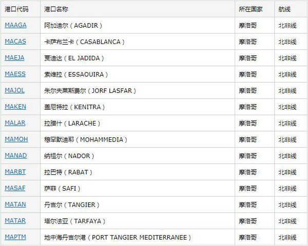 摩洛哥市场详细情况_国际货源_旭洲物流