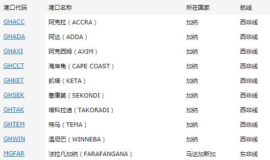 加纳市场详细情况_国际国运_旭洲物流