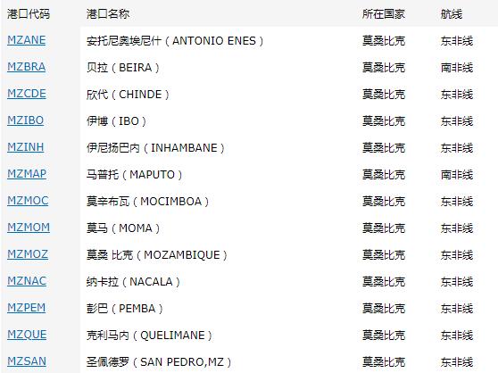 莫桑比克市场概况_国际国运_旭洲物流