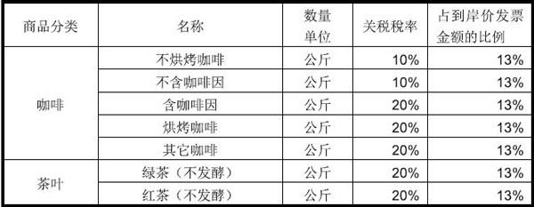 刚果（金）市场详细情况_国际货运_旭洲物流