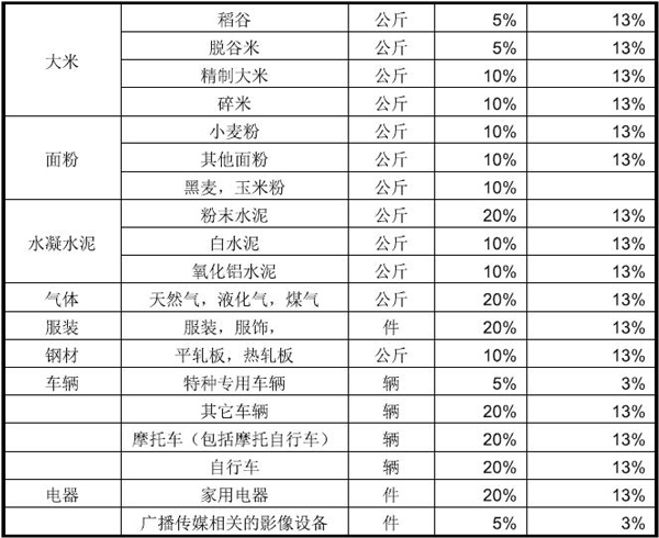 刚果（金）市场详细情况_国际货运_旭洲物流