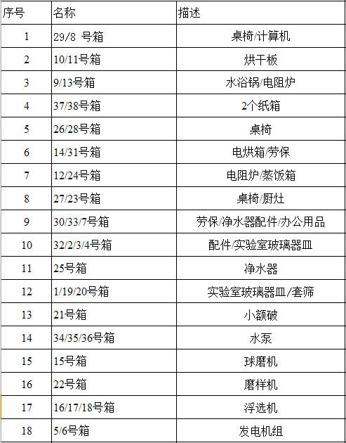 金矿选矿试验器材出口案例_国际货运_旭洲物流