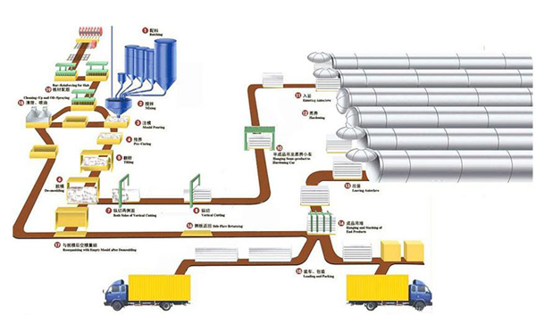 加气混泥土板材生产线出口注意事项_国际物流_旭州物流