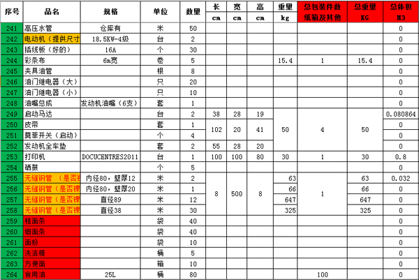 桩机配件出口注意事项_国际货运_旭州物流