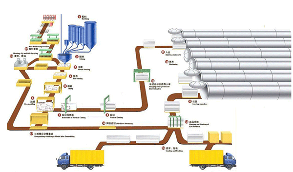 加气混泥土板材生产线出口案例_国际货运_旭洲物流