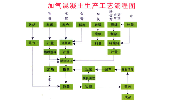 加气混泥土板材生产线出口案例_国际货运_旭洲物流