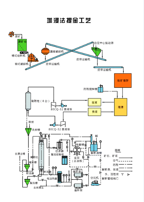 金矿选矿试验用器材出口注意事项_国际货运_旭洲物流