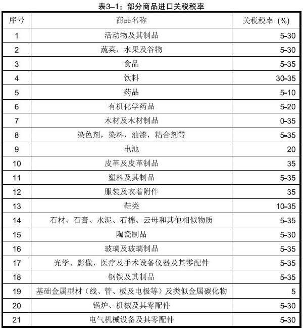 埃塞俄比亚双清_国际货运_旭洲物流