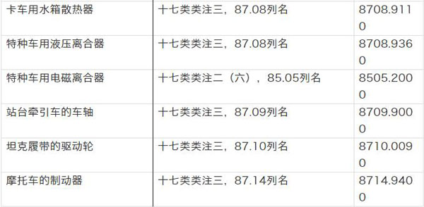 【汽摩配】出口汽车零配件该如何分类_国际货运_旭洲物流