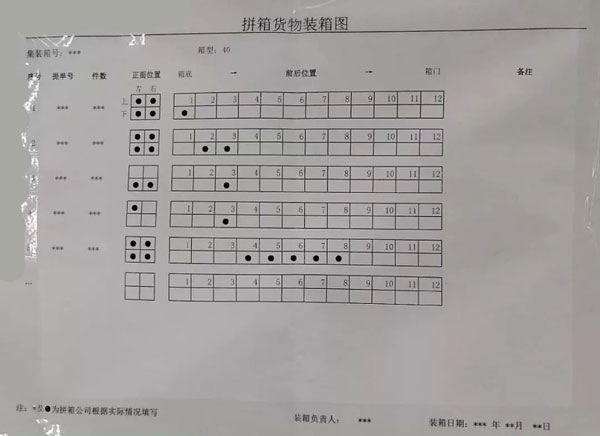 要求的贴示拼箱货物装箱图，你做到了吗？_国际货运_旭洲物流