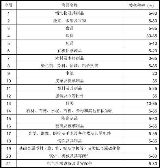 埃塞俄比亚关税_国际货运_旭洲物流