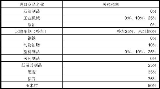 【肯尼亚】出口货物到肯尼亚关税是多少_国际货运_旭洲物流