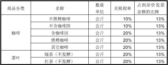 【刚果金】货物出口刚果金关税如何？_国际货运_旭洲物流