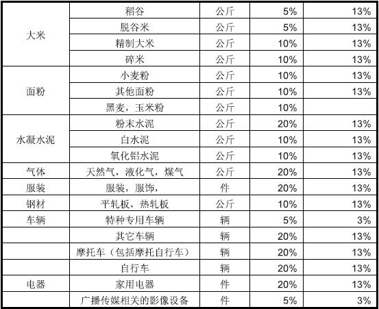 【刚果金】货物出口刚果金关税如何？_国际货运_旭洲物流