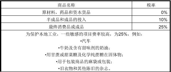 【坦桑尼亚】出口坦桑尼亚关税如何？_国际货运_旭洲物流