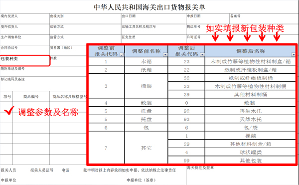 【新报关单】2018新报关单“生产销售单位”“包装种类”该怎么填？_国际货运_旭洲物流