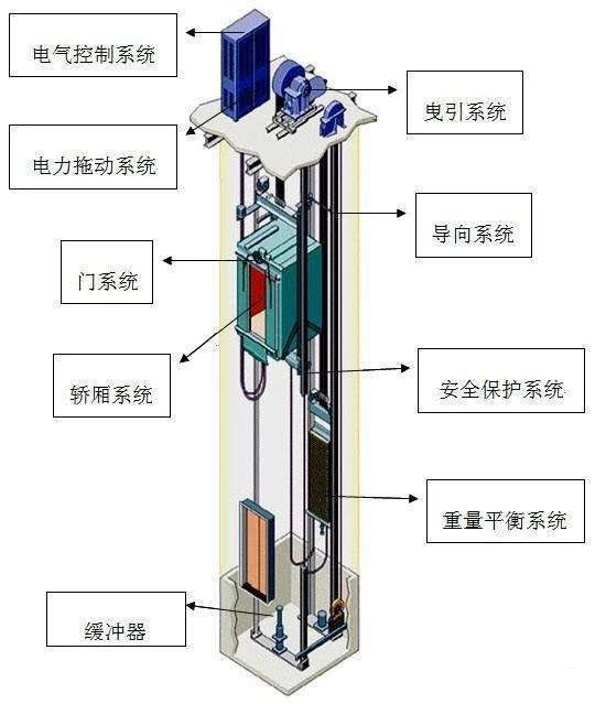 【电梯零部件】电梯零部件该如何归类？_国际货运_旭洲物流