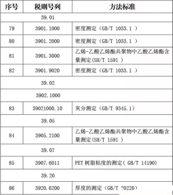 【塑料】塑料类商品化验方法_国际货运_旭洲物流