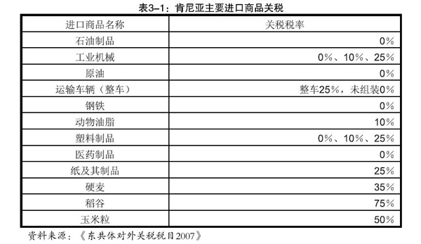 【肯尼亚】肯尼亚清关运输方案_国际货运_旭洲物流