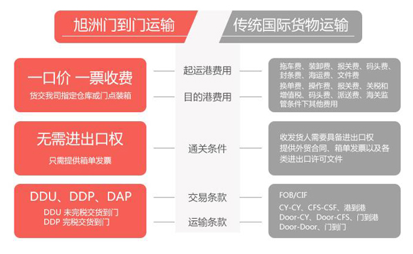 【肯尼亚】肯尼亚清关运输方案_国际货运_旭洲物流